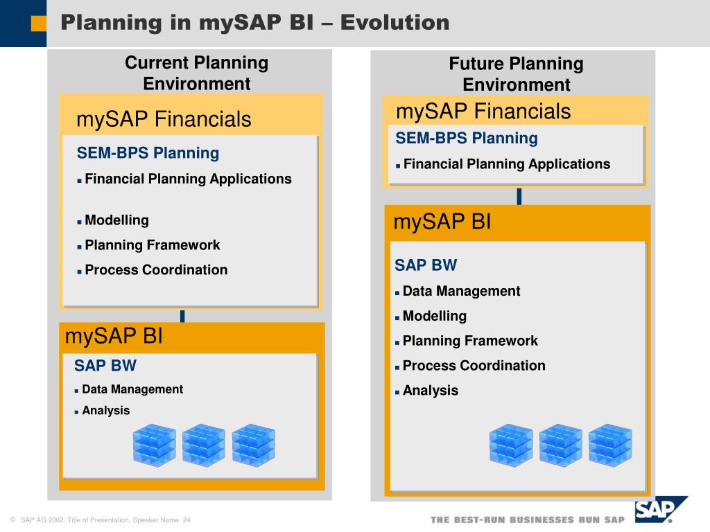 Current planning. SAP sem-BPS. SAP BW datasource icon. SAP how to see requests into openhub.