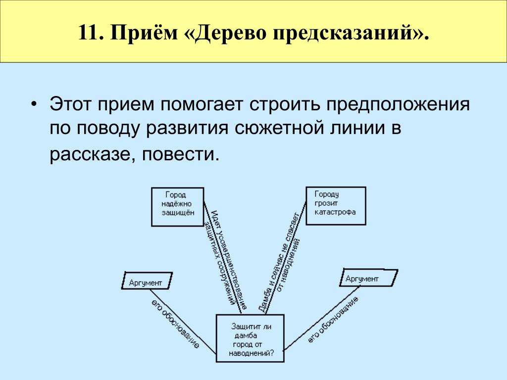 Схемы сюжетных линий