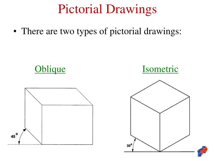 Pictorial Drawing Types pictorial-drawing-types