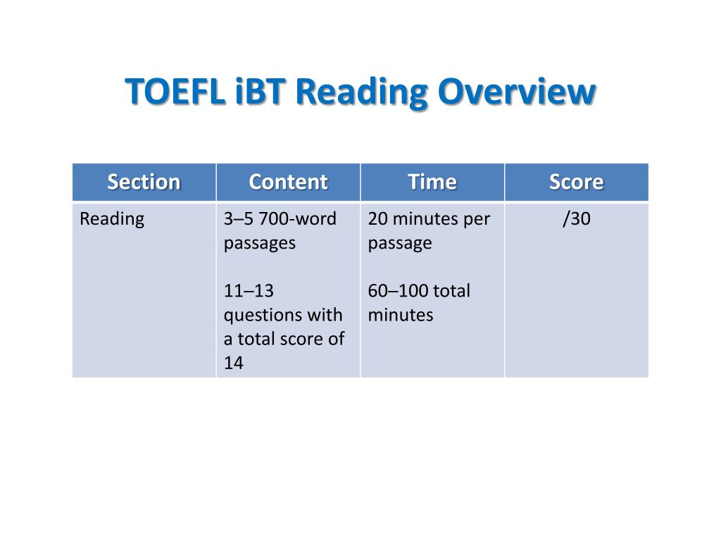 ppt-toefl-ibt-reading-overview-powerpoint-presentation-free-download-id-6656048