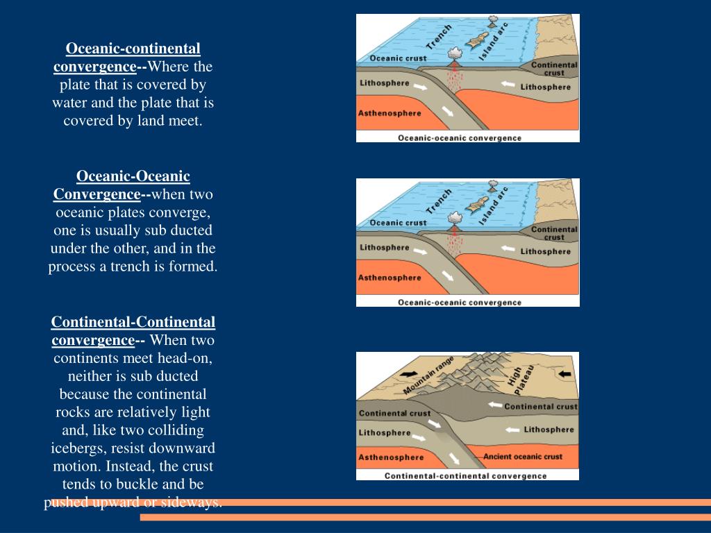 PPT - PLATE BOUNDARIES AND THE LANDFORMS THEY CREATE PowerPoint ...
