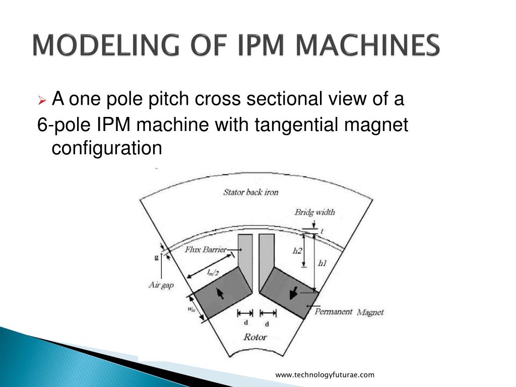 Ipm Modelling PPT - By, LINSS T ALEX Edited By Sarath S Nair technologyfuturae ...