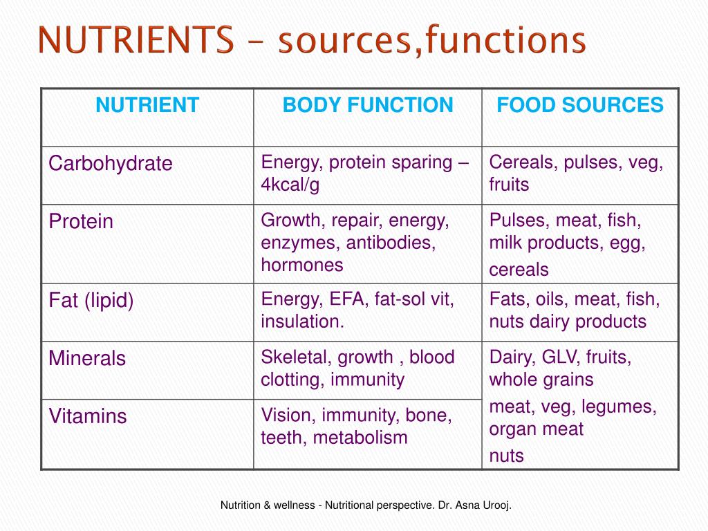 PPT - Nutrients constituents in food.. supplied to the ...