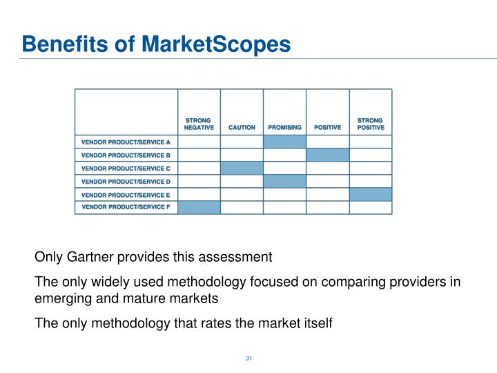 PPT Gartner Research Methodologies PowerPoint Presentation ID6657063
