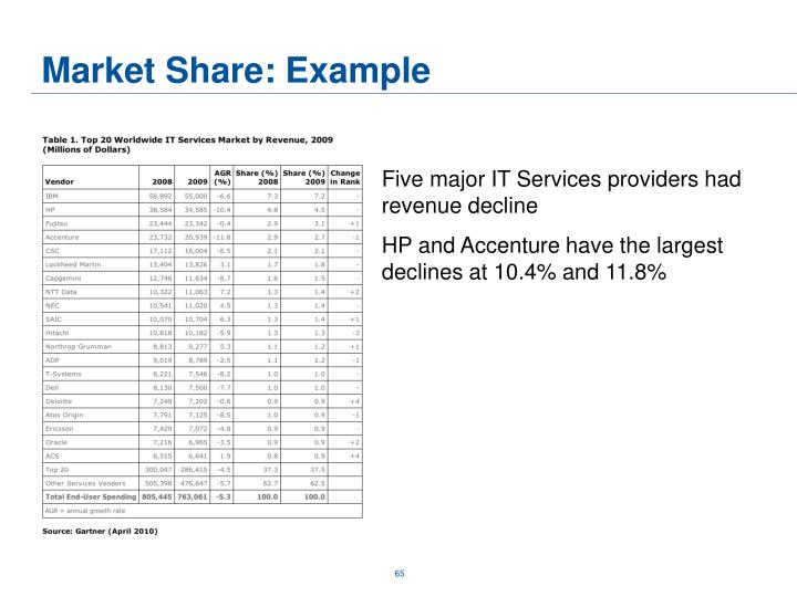 PPT Gartner Research Methodologies PowerPoint Presentation ID6657063