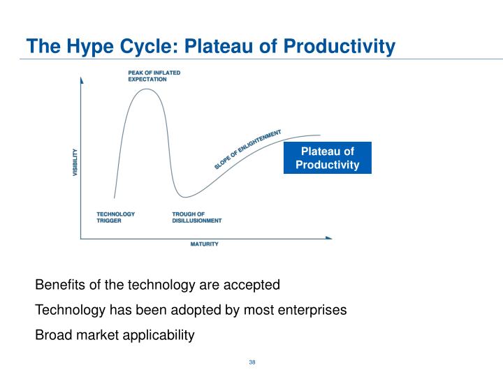 PPT Gartner Research Methodologies PowerPoint Presentation ID6657063