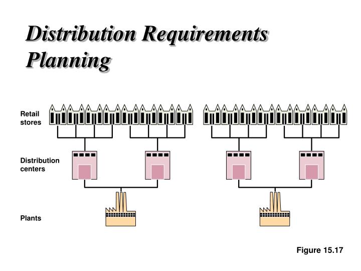 distribution requirements planning distribution requirements planning