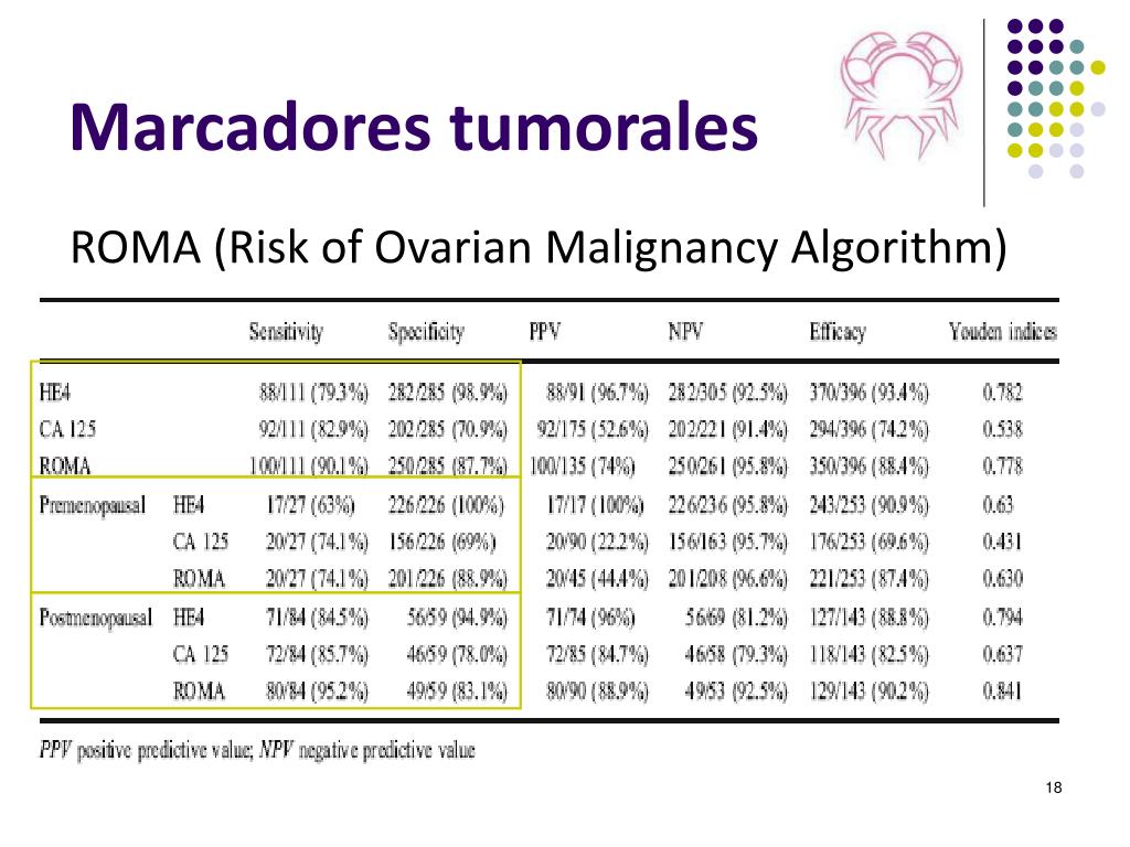 PPT - Proteína epididimal humana 4 (HE4) nuevo marcador tumoral de ...