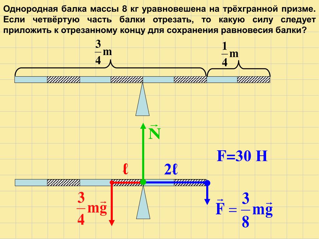 Определите с какой силой палка. Однородная балка массой 8 кг уравновешена на трехгранной. Однородная балка массой 8 кг. Однородная балка. Однородная балка массы 8 кг уравновешена на трехгранной призме.