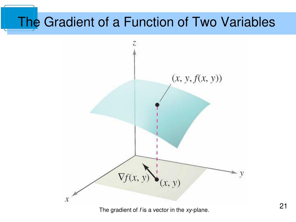 PPT - Directional Derivatives and Gradients PowerPoint Presentation ...