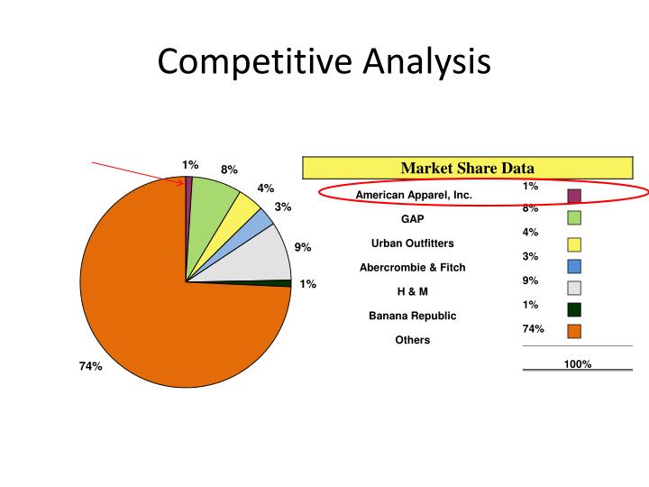 PPT American Apparel Company and Industry Analysis PowerPoint