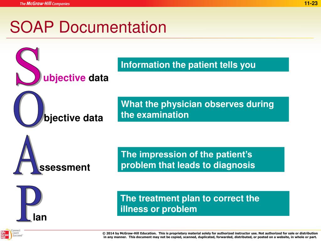 Ppt Medical Records And Documentation Powerpoint Presentation Free Download Id Ppt Medical Records And Documentation Powerpoint Presentation Free Download Id