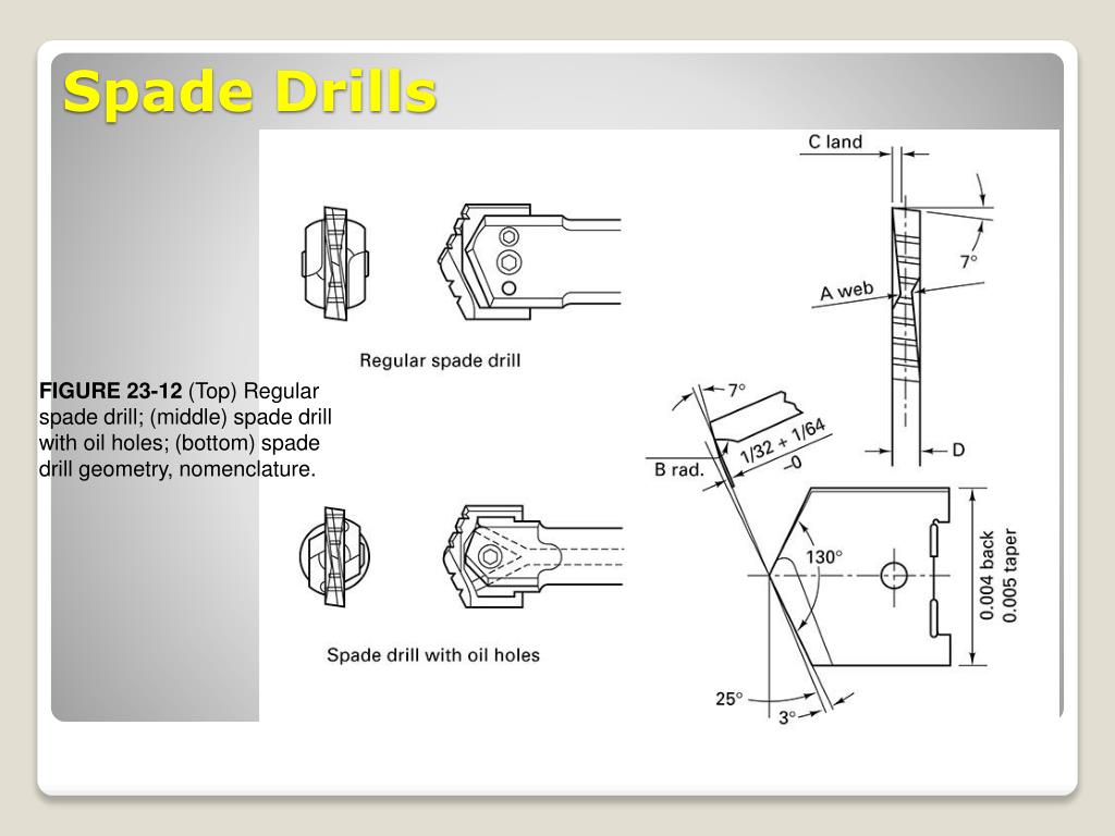 Spade Drill Speed And Feed Chart