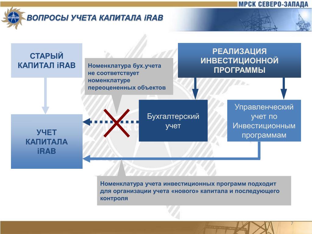 Презентация газпром powerpoint шаблон