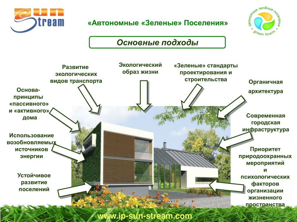 Проект зеленые технологии