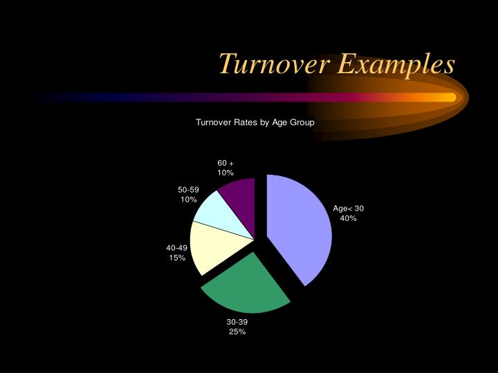 Annual Turnover Examples , Annual Turnover: Definition, Formula For ...