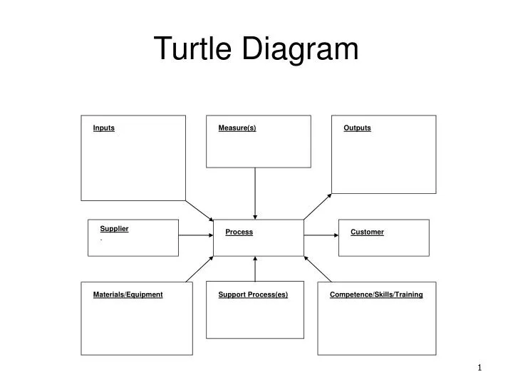 ppt-turtle-diagram-powerpoint-presentation-free-download-id-6661105
