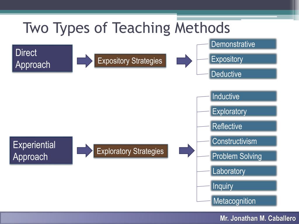 explanation of teaching methodology