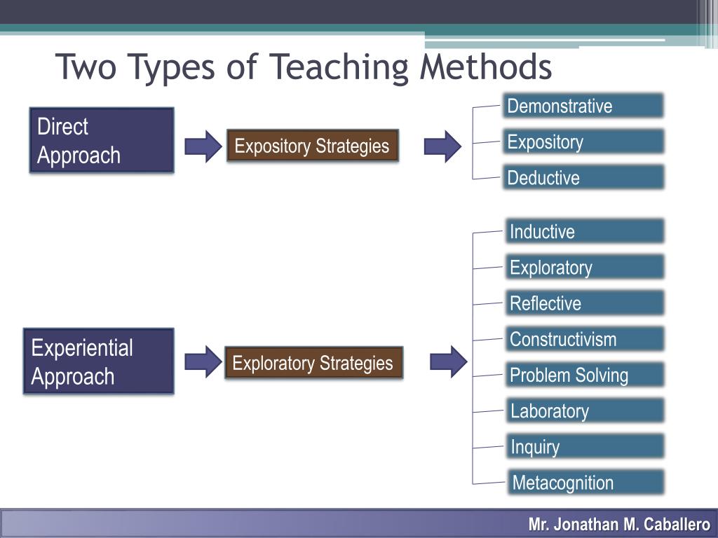 What Are The Different Types Of Teaching Methods Design Talk