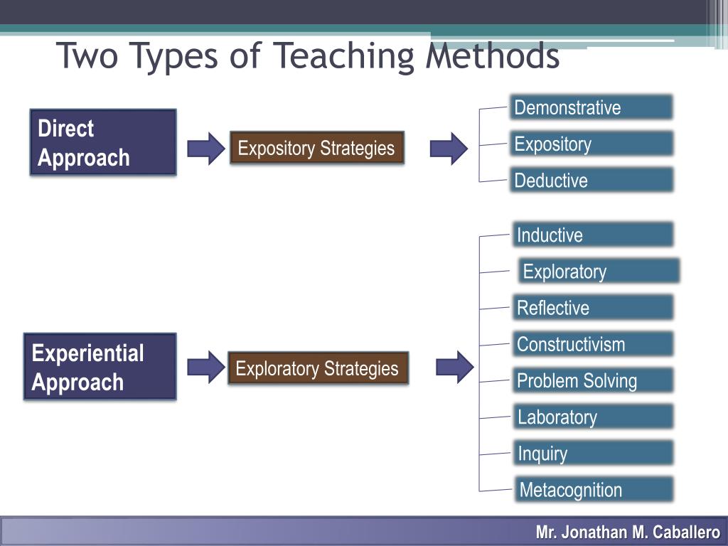 new methodology of teaching