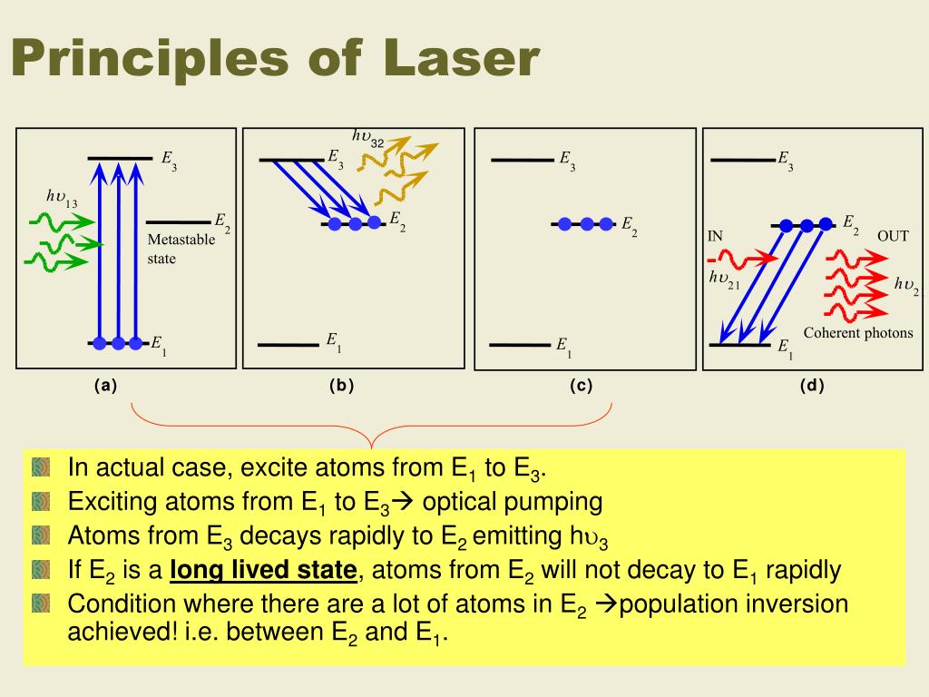 PPT Principle of Diode LASER Laser 2 PowerPoint Presentation, free