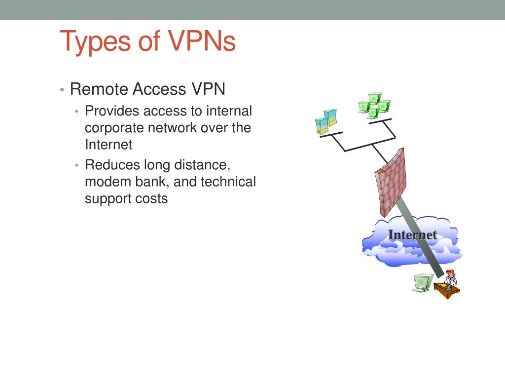 PPT - An Introduction to VPN Technology PowerPoint Presentation, free ...