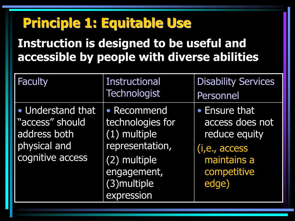 Ppt universal design for instruction udi moving beyond