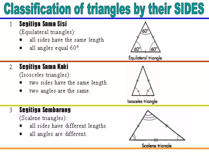 Ppt Classification Of Triangles By Their Sides Powerpoint