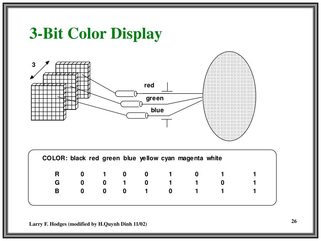 PPT - Raster Graphics Hardware PowerPoint Presentation, free download ...