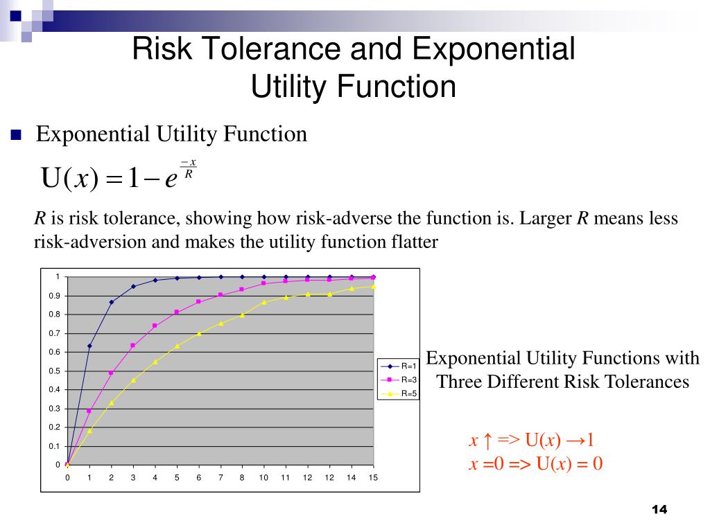 PPT - Risk Attitude PowerPoint Presentation, free download - ID:6662427