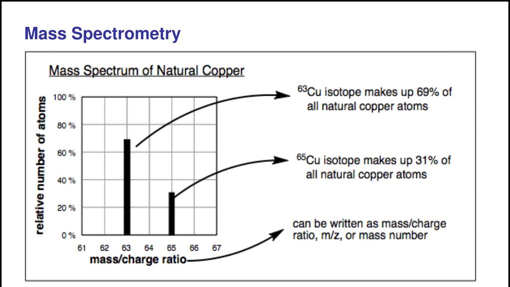PPT - Spectroscopy for AP Chemistry PowerPoint Presentation, free download  - ID:6662563