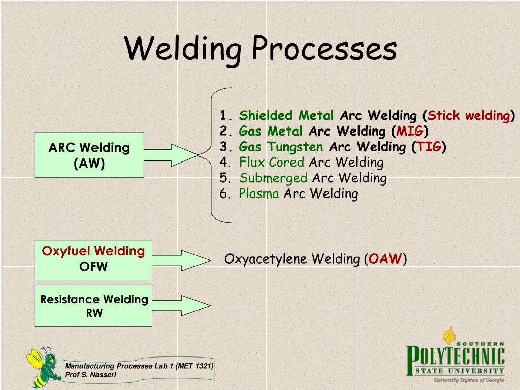 PPT Manufacturing Processes Lab I MET 1321 Metal Inert Gas Welding
