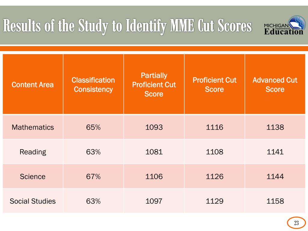 PPT New MEAP and MME Cut Scores, In Depth PowerPoint Presentation