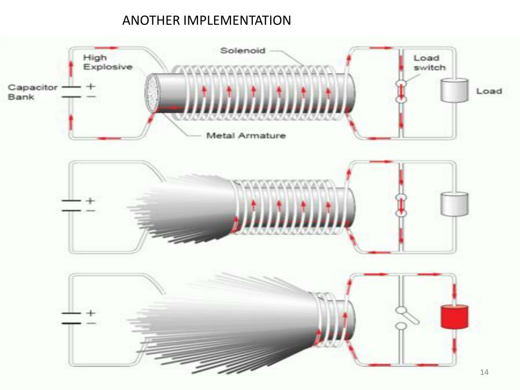 PPT - The ElectroMagnetic Pulse (EMP) PowerPoint Presentation, free  download - ID:6662935