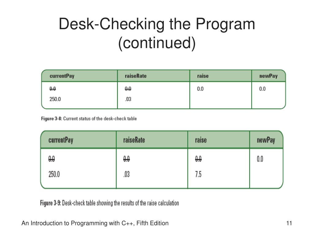 Ppt An Introduction To Programming With C Fifth Edition