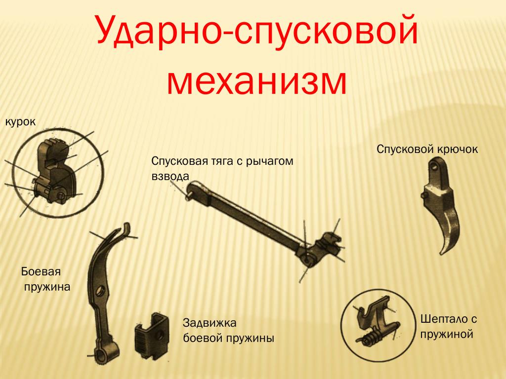 Основание пм. Ударно спусковой механизм ПМ Макарова. Ударно-спусковой механизм ПМ 9 мм состоит. Детали ударно спускового механизма пистолета Макарова 9мм. Ударно-спусковой механизм 9-мм Макарова.