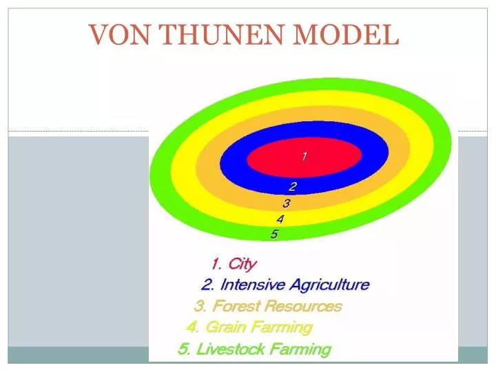ppt von thunen model powerpoint presentation id 6663657 von thunen model
