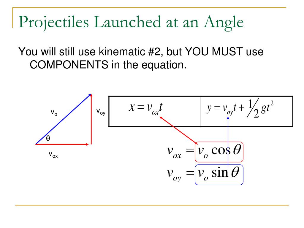 Projectile motion kinematic equations - dropshine