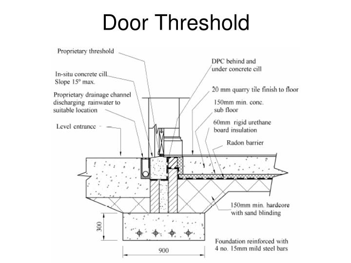 PPT Doors PowerPoint Presentation ID6663865