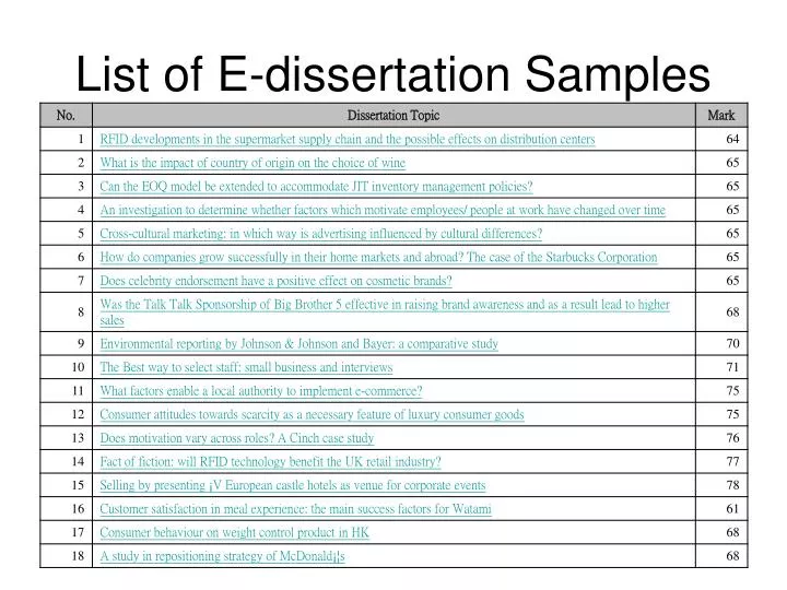 dissertation list on
