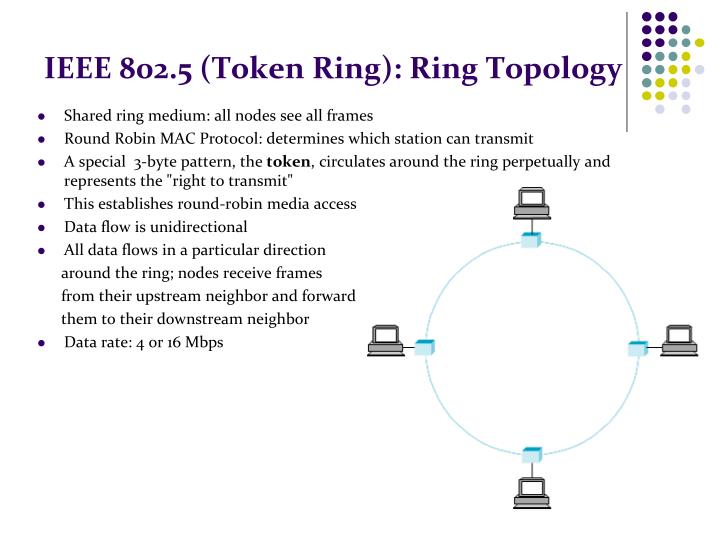 Ppt ieee 802 5 token ring lan powerpoint presentation id 6665092