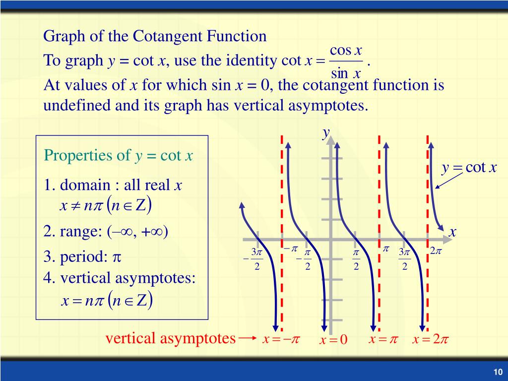 PPT Graphs Of Tangent And Cotangent Functions PowerPoint Presentation 