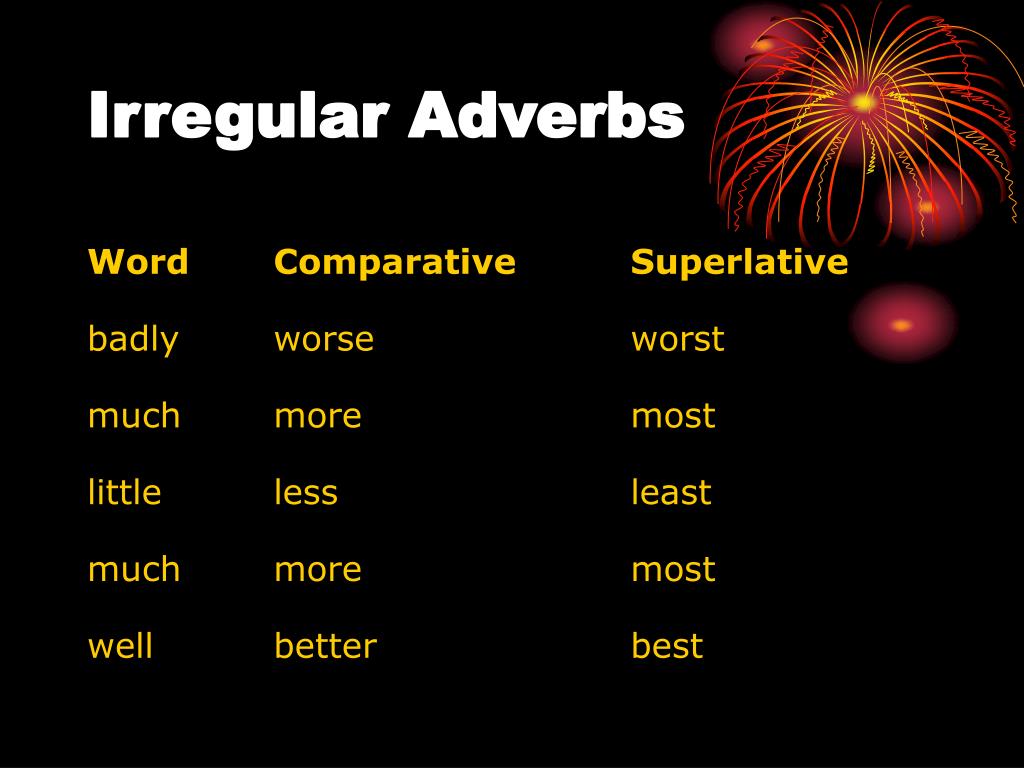 Bad adverb form. Adverb Comparative Superlative таблица. Comparative and Superlative adverbs правило. Adjective adverb Comparative таблица. Irregular Comparative adverbs.