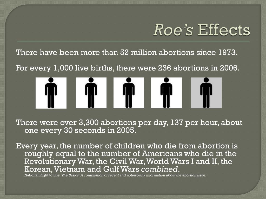 impact of roe v wade on society impact of roe v wade on society