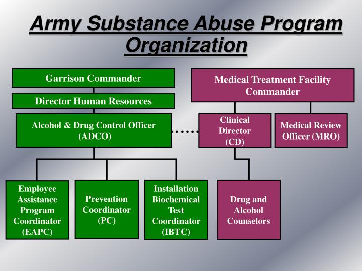 PPT Overview Of The Army Substance Abuse Program ASAP PowerPoint 
