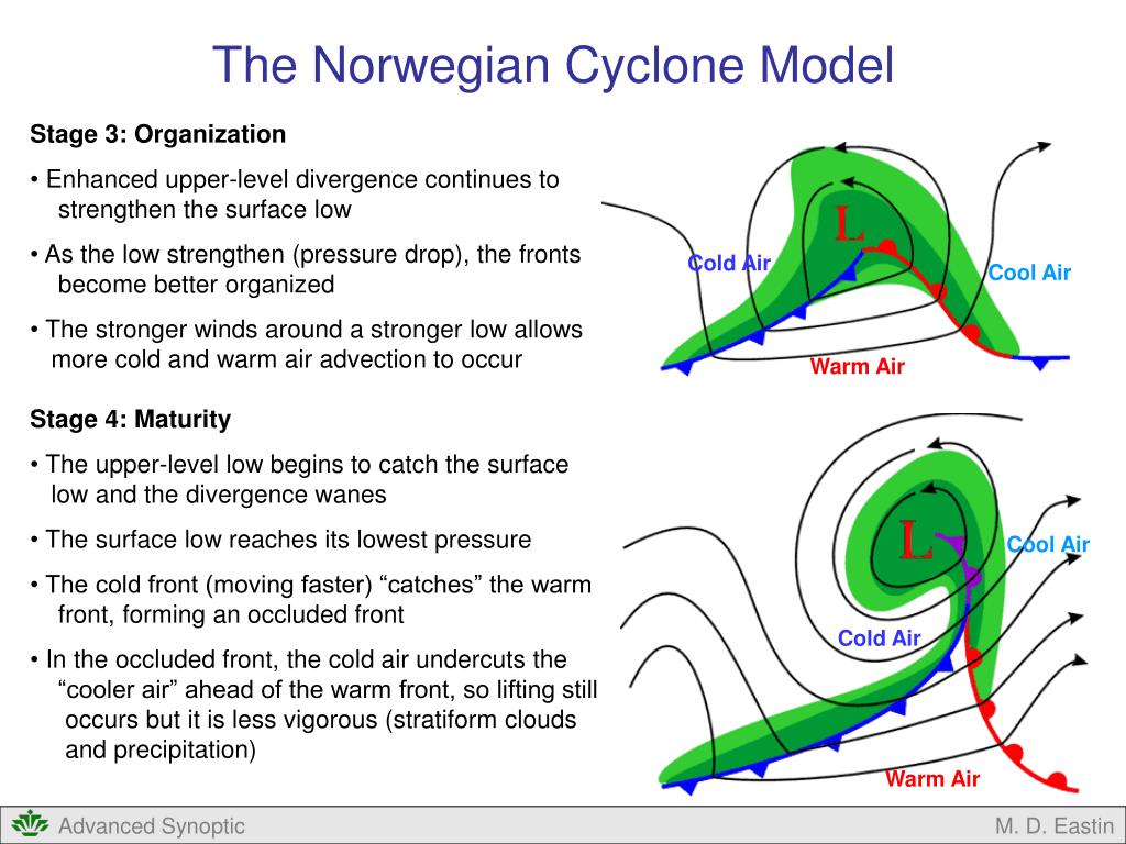 PPT - Synoptic Meteorology: A Review PowerPoint Presentation, free download - ID:6668651