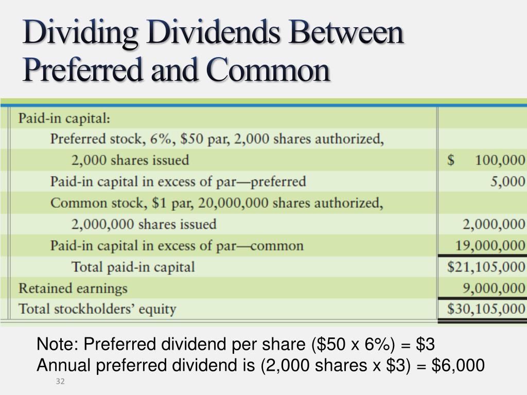 dividend presentation on financial statements
