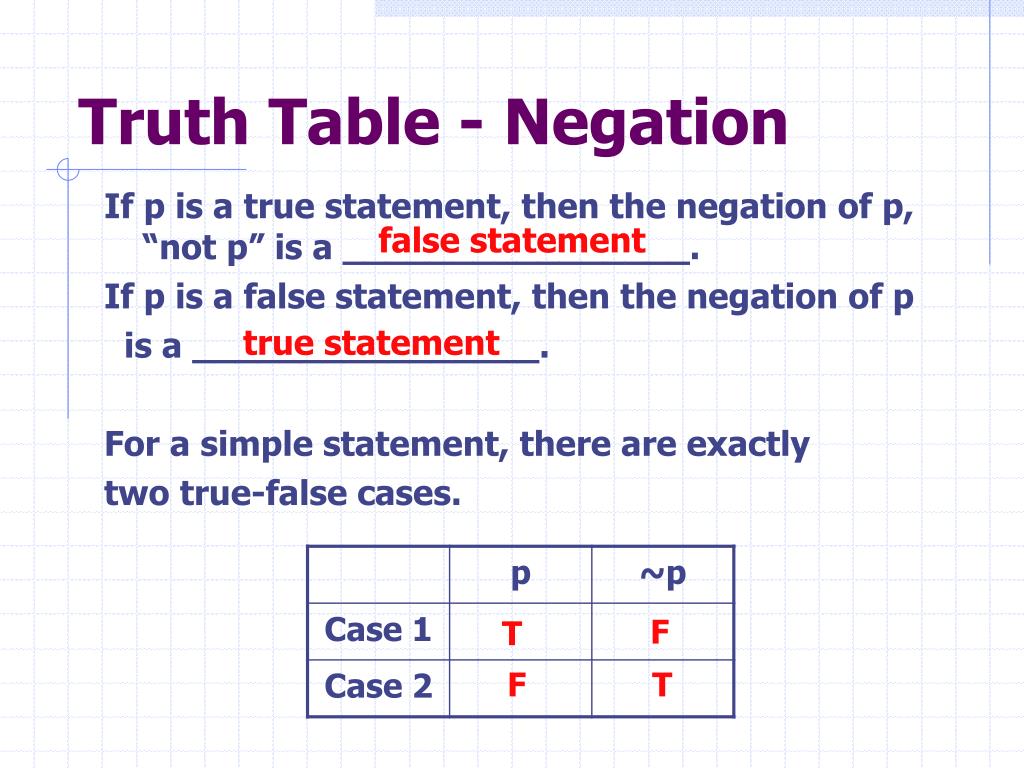 Find true statement. Negation. Truth Table Negation. Table for Negation. Conjunction disjunction Truth Table.