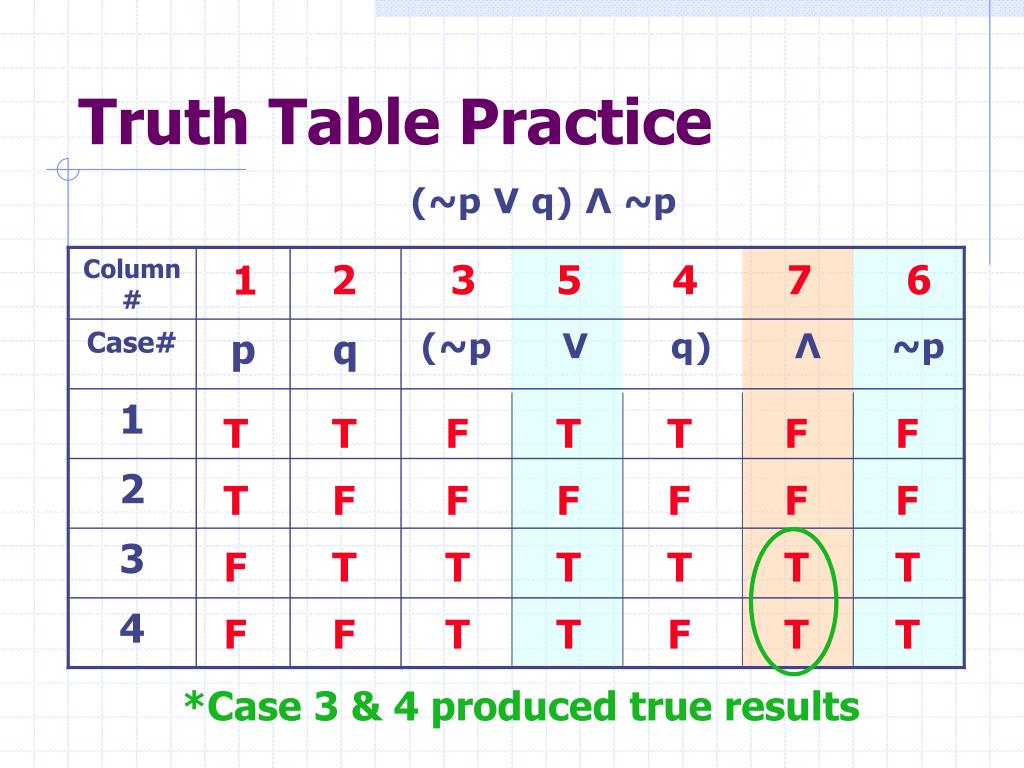 Таблица true false. Truth Table. Conjunction Truth Table. Truth Table p q p>q. Таблица истинности.