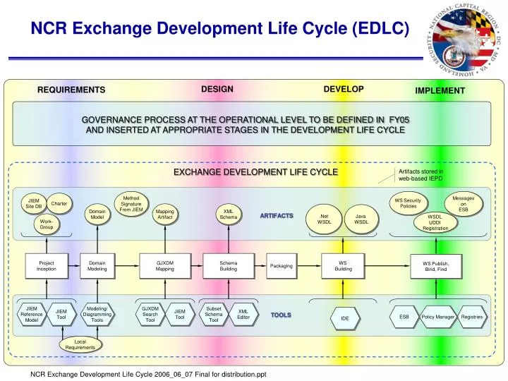 exchange cycle online
